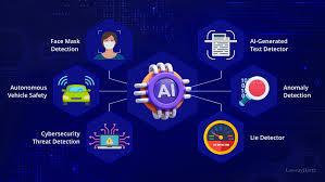 What Is an AI Detector? The Complete Guide